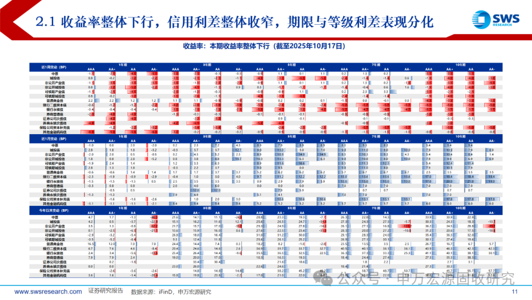 金融债成资管产品配置“压舱石” 年内“二永债”已发1.37万亿元