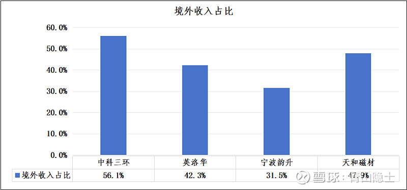 中科三环获得发明专利授权：“一种热变形磁体制备方法及预热装置”