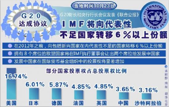 加纳为IMF第五大非洲债务国