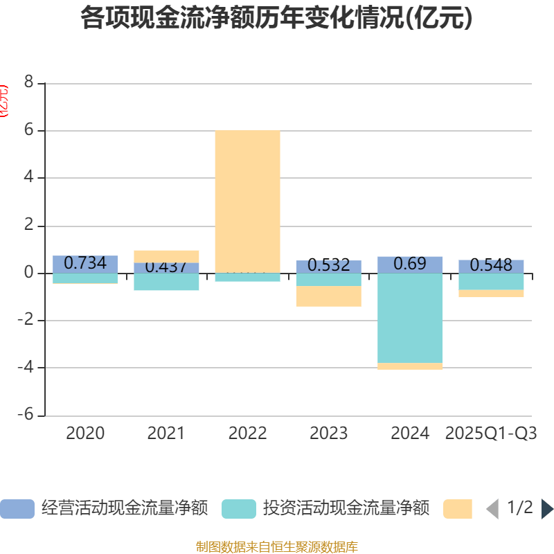 星源卓镁:向不特定对象发行可转换公司债券网上中签率及优先配售结果