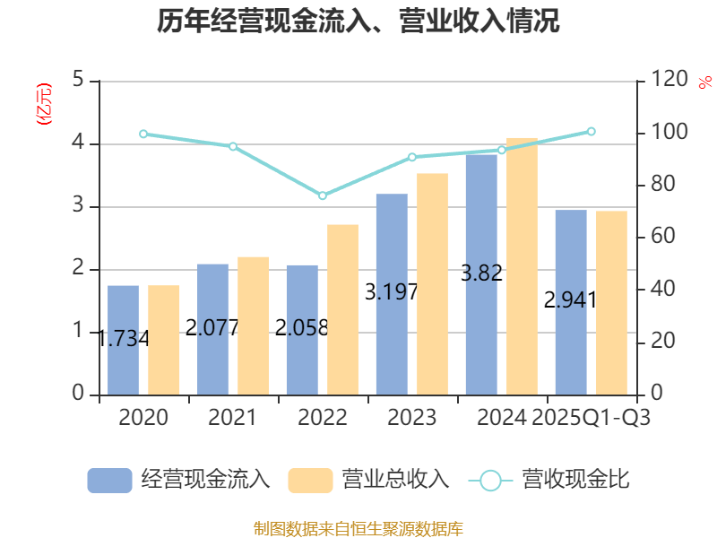 星源卓镁:向不特定对象发行可转换公司债券网上中签率及优先配售结果