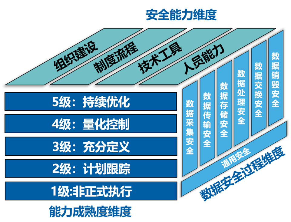 中国电信获得发明专利授权：“模型生命周期管理方法、装置、通信设备和存储介质”