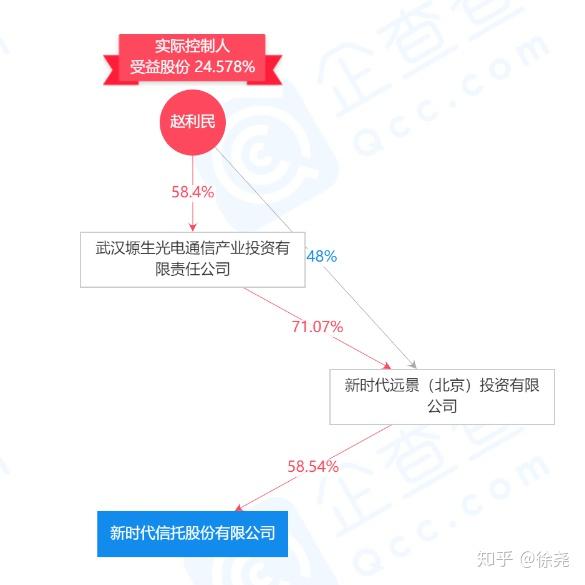 中铁信托换将 李正斌拟任总经理