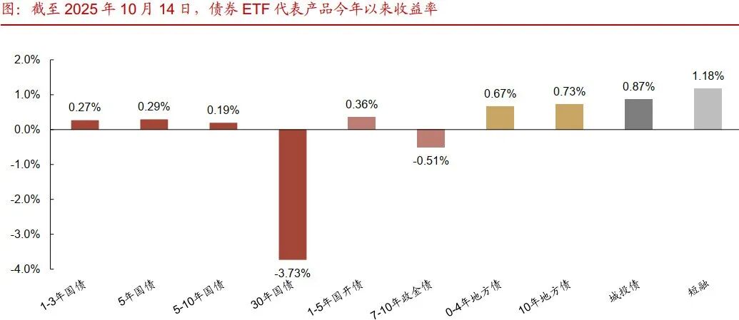 从债市转向结构化资产，ABS成险资布局新焦点