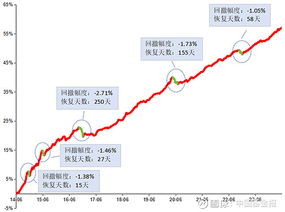 从债市转向结构化资产，ABS成险资布局新焦点