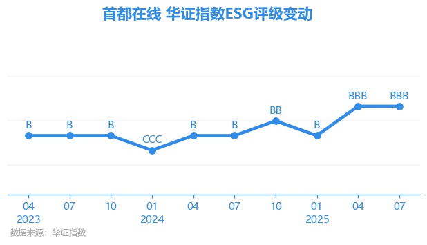首都在线(300846.SZ)：高管张丽莎拟减持不超1.94万股公司股份