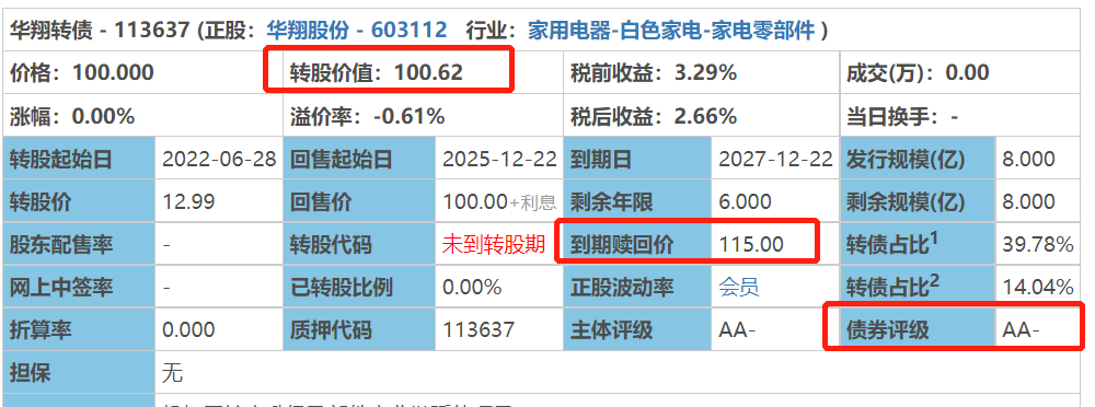 19家发债主体遭上交所密集警示 信息披露违规与履职缺位成两大主因