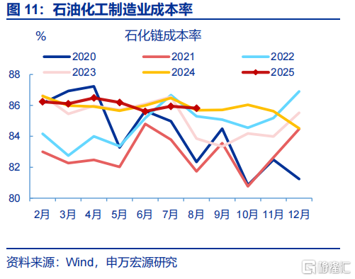 工业企业利润由降转增 8月份大幅回升20.4%