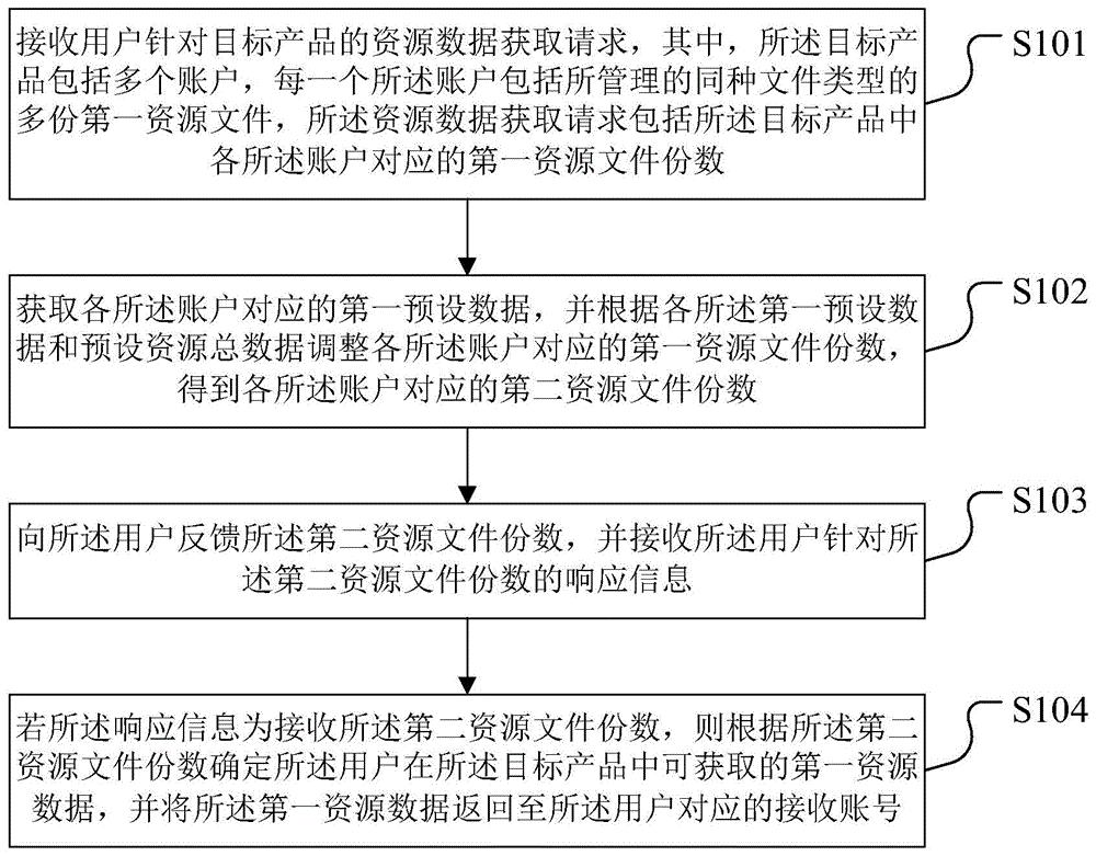 浪潮信息公布国际专利申请：“数据传输方法、装置及设备、存储介质和计算机程序产品”