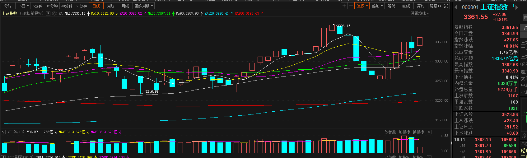 智利民调显示，民众乐观指数升至社会动荡前高位