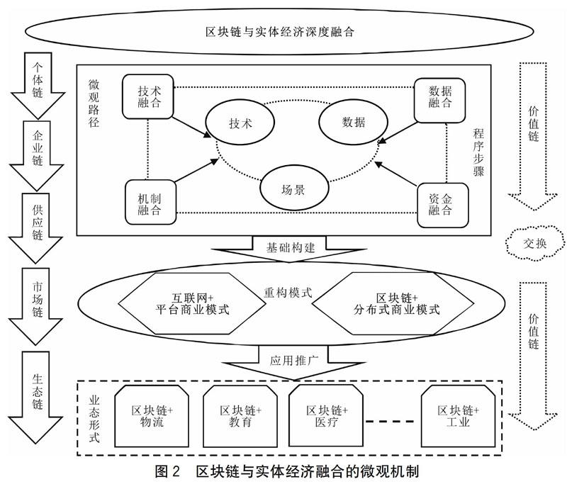 搜了集团开启"3451启动资本路径计划" 发布区块链数据确权等“六大协同机制”