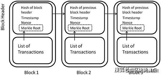 搜了集团开启"3451启动资本路径计划" 发布区块链数据确权等“六大协同机制”