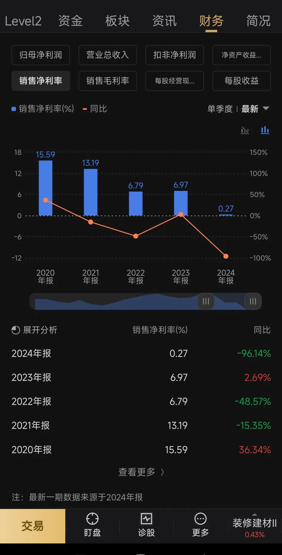 深市公司中期分红已超百亿元 一年多次分红成新风向