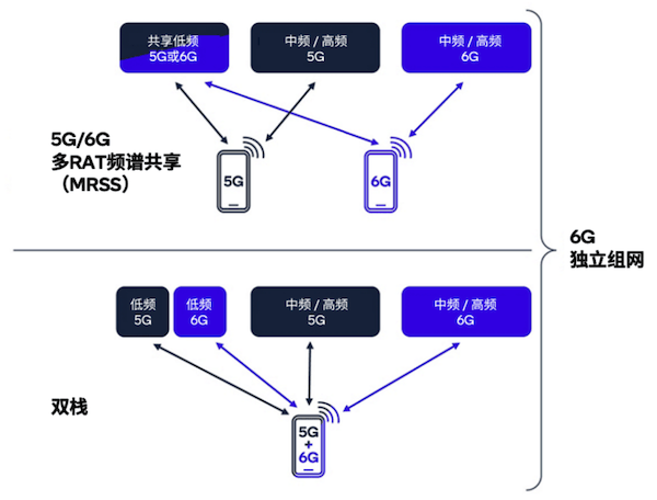三维通信：主营业务包括卫星通信和5G通信基础设施