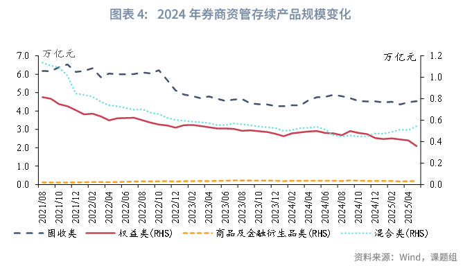 前三季度券商固收资管产品大盘点：纯债产品优于公募 偏债混合收益率最高超过20%