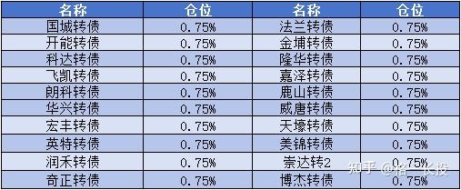 崇达技术:公司赎回“崇达转2”是依据债券条款和市场规则的常规操作