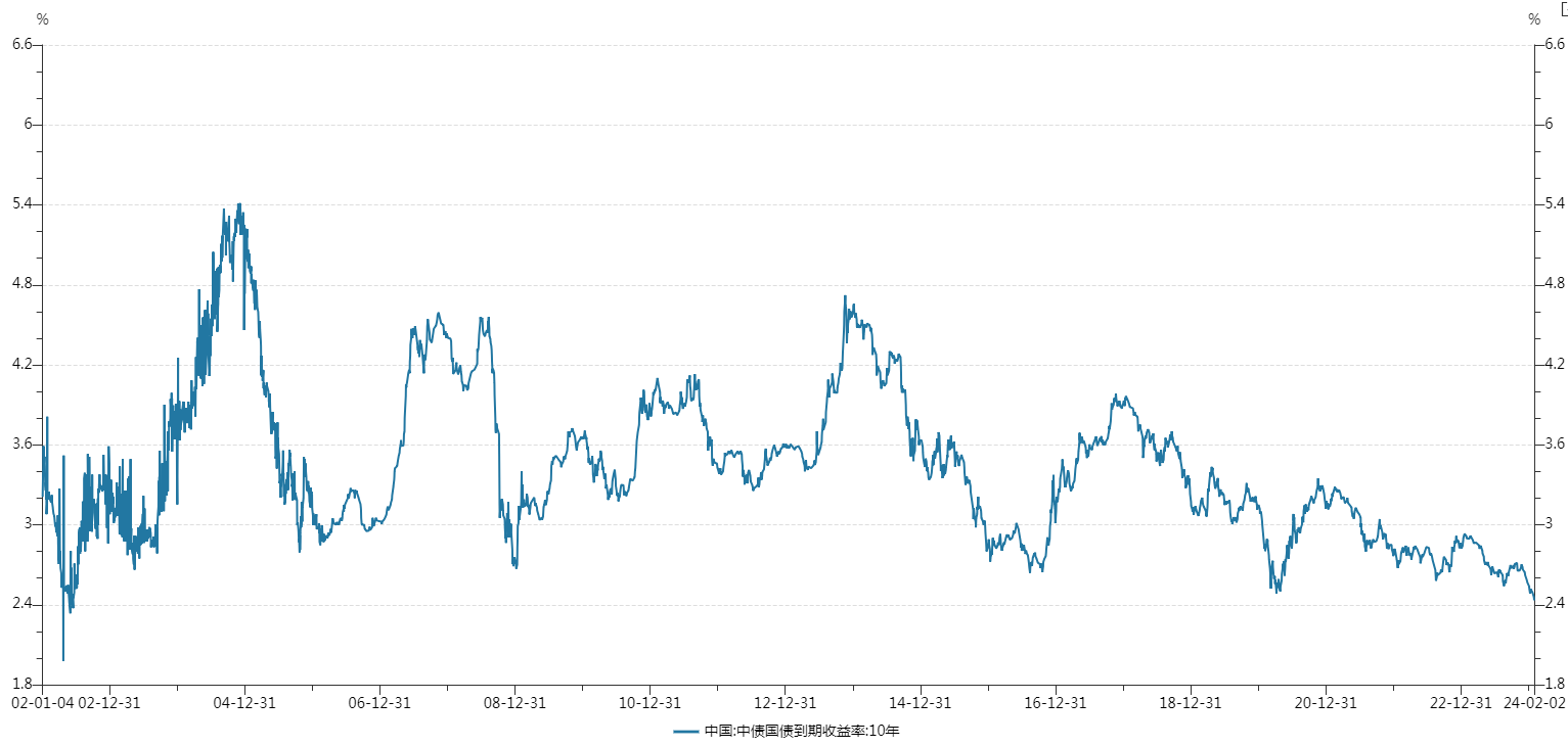 英国2年期基准国债收益率跌至3.716%,为2024年8月以来最低水平