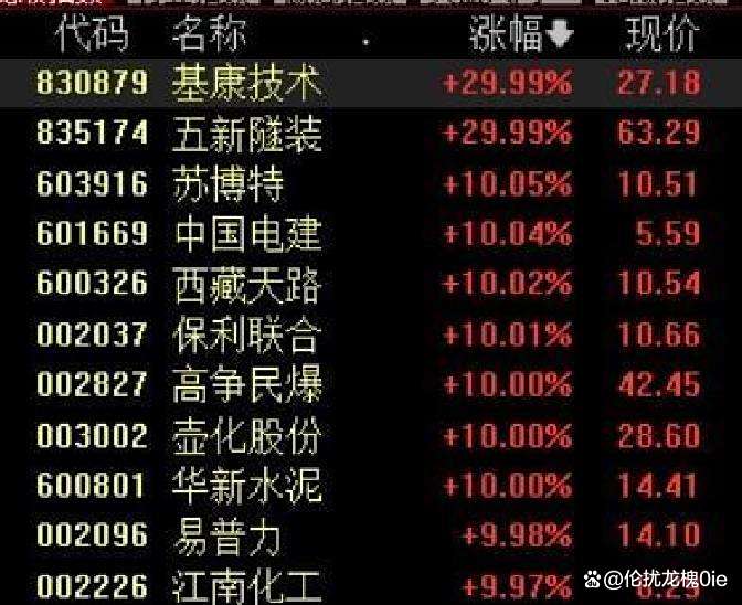 公众号发布机器人消息，上纬新材股价涨停