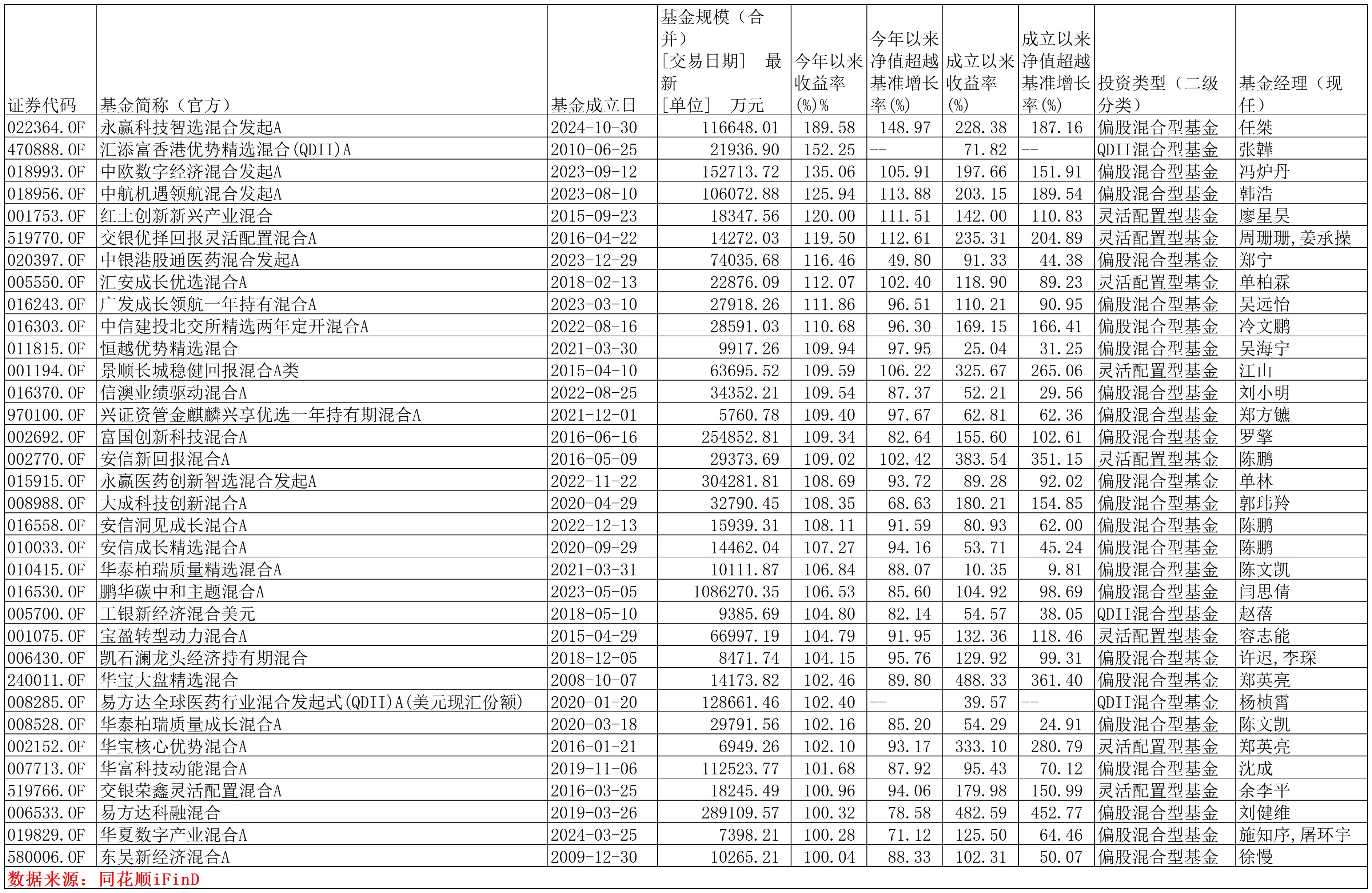 前三季度新成立基金规模近9000亿 权益类基金再成“主角”