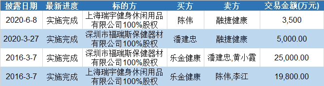 融捷健康：智能宠物清洁用品主要分为三类