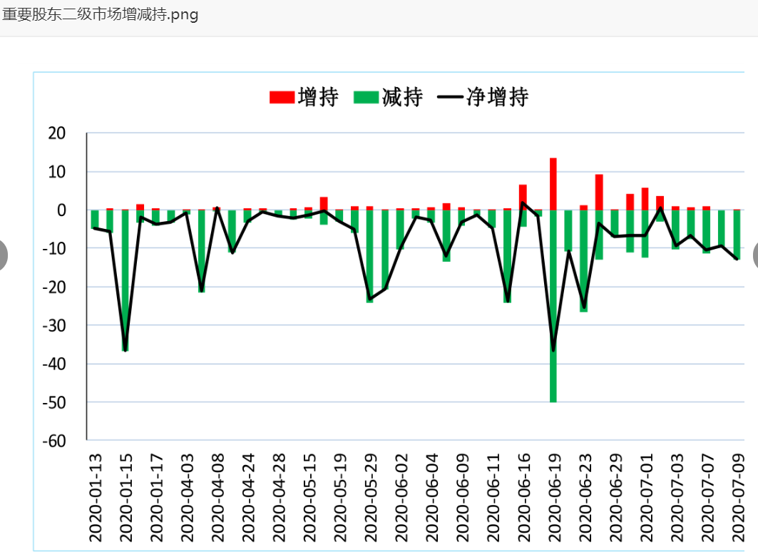 欧委会要求欧盟成员排除中兴、华为设备;“山水旅游第一股”求救 | 风控日报
