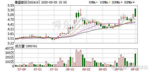 哈三联：截至2025年11月10日股东人数为39,589名