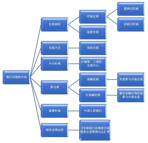 青岛银行落地银行间标准债券远期和标准利率互换交易及清算业务