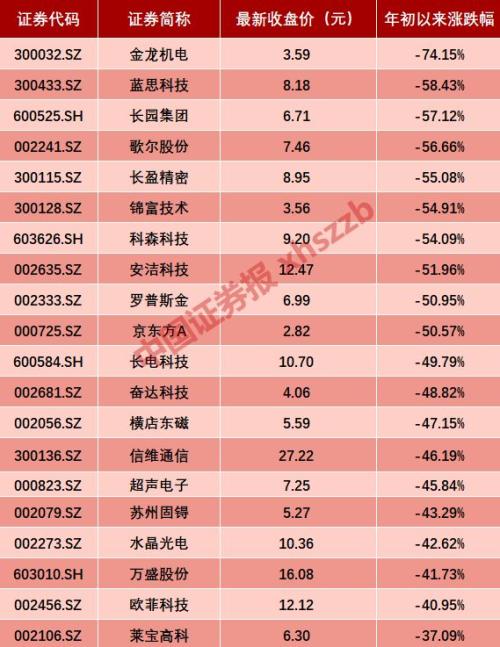 鸿海计划发行至多500亿新台币的无担保公司债