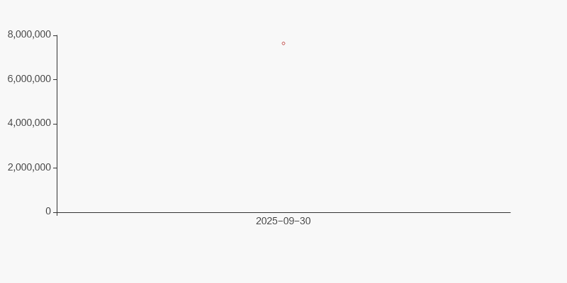 信邦智能：截至2025年11月10日在册股东10,763户