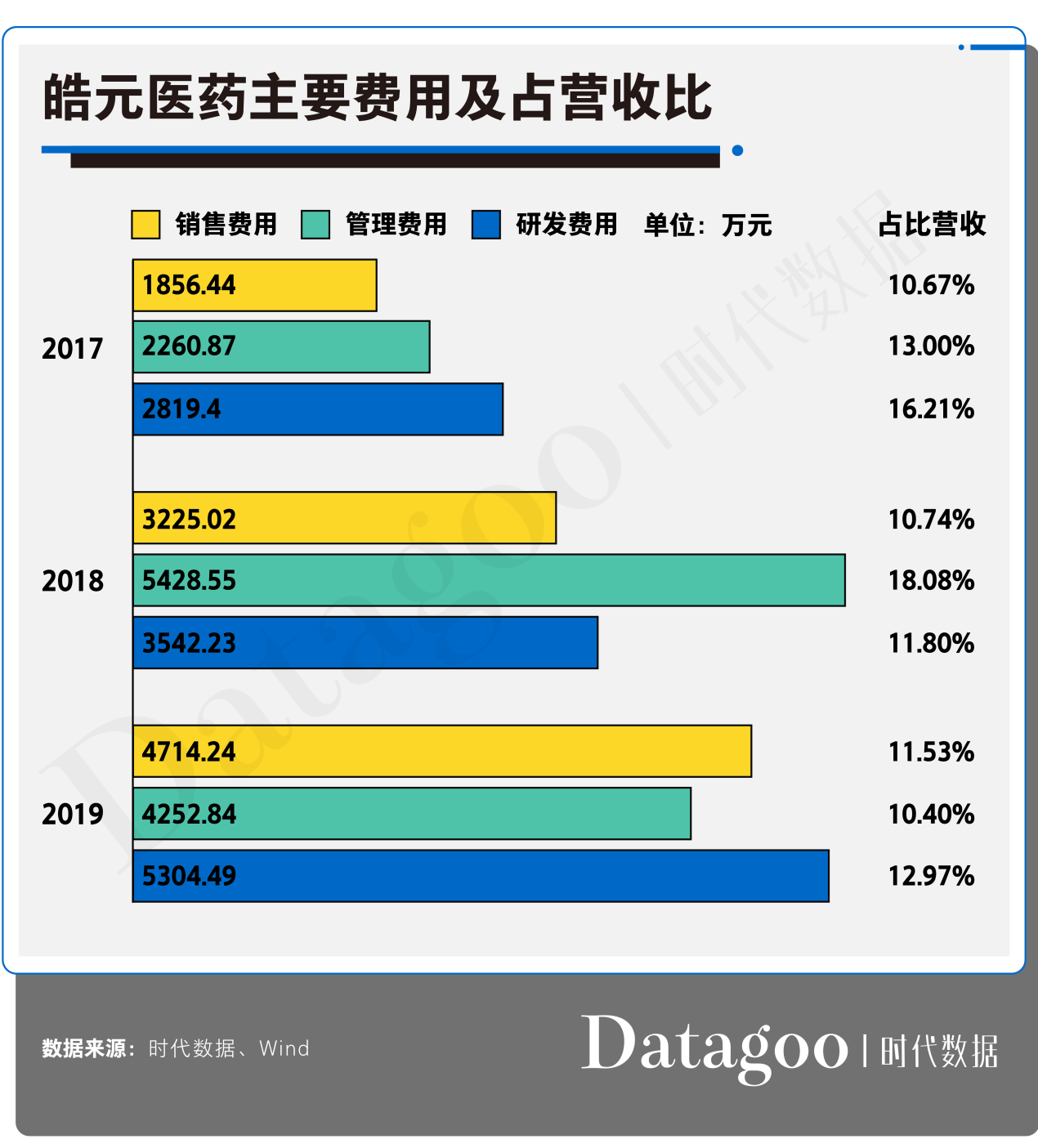 皓元医药：关于“皓元转债”预计满足赎回条件的提示性公告