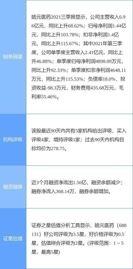 皓元医药：关于“皓元转债”预计满足赎回条件的提示性公告