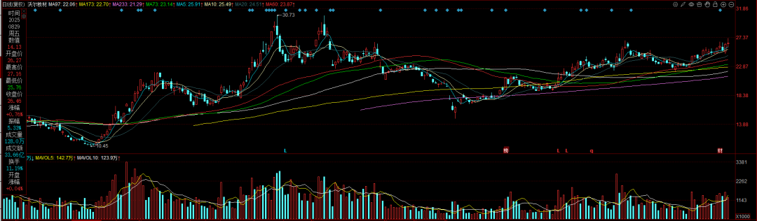沃尔核材：年底将拥有二十余台进口发泡芯线挤出机