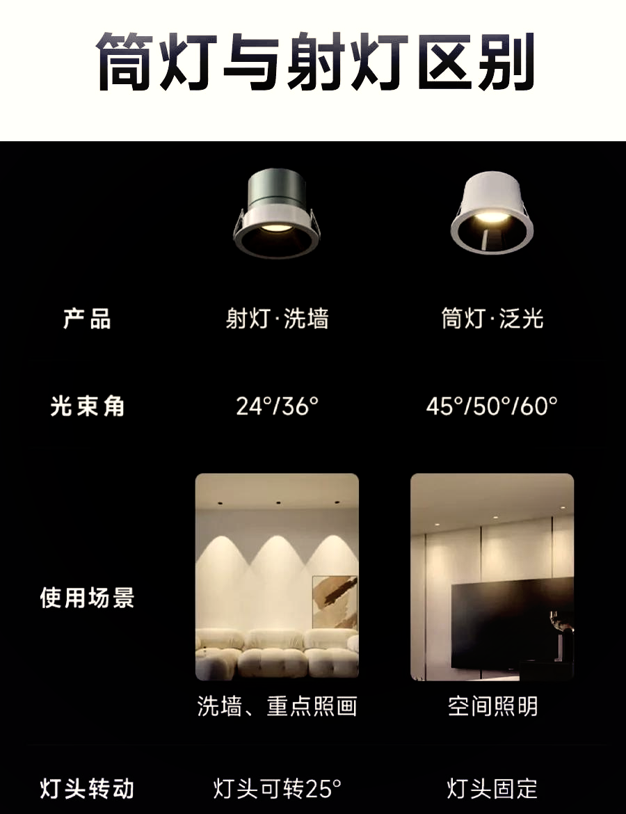 三雄极光获得发明专利授权：“一种非旋转对称式透镜及灯具”