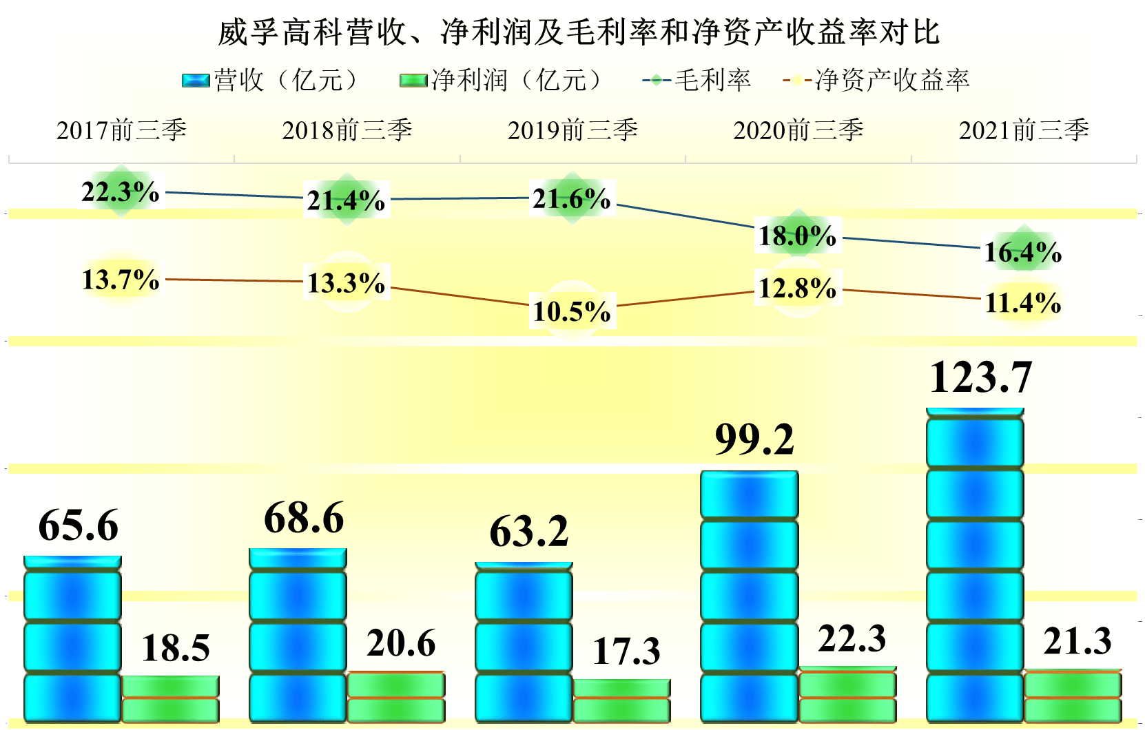 威孚高科获得发明专利授权：“一种评估燃料电池催化剂半电池中氧还原活性的电极制备方法”