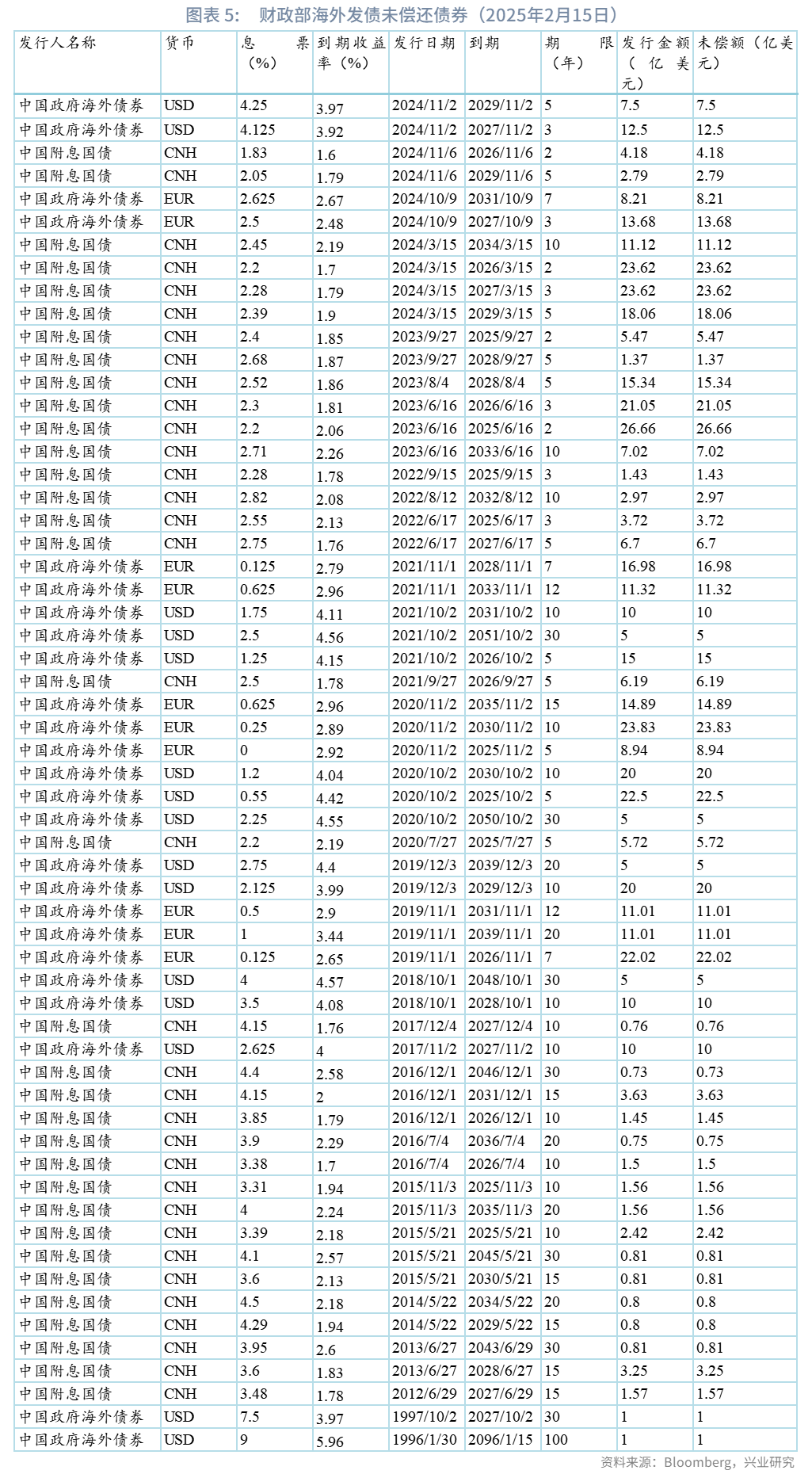 债市早参11月14日|政府债支撑10月社融增长，委托贷款增幅显著；汇金公司将发行40亿年内第一期政府支持机构债券