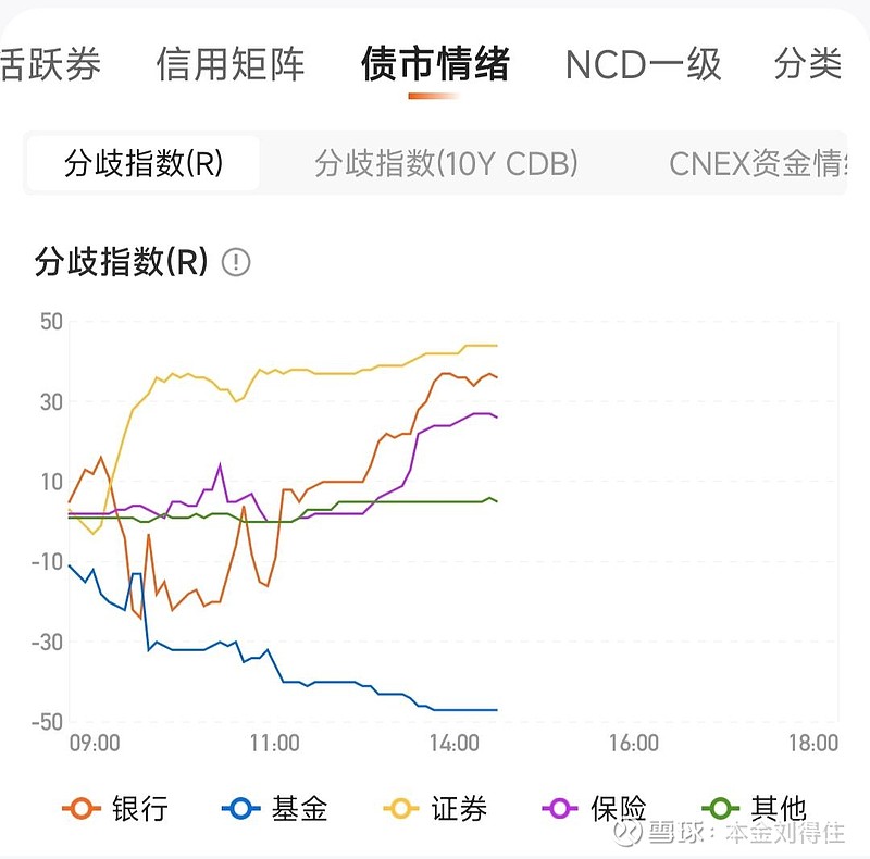 债市早参11月14日|政府债支撑10月社融增长，委托贷款增幅显著；汇金公司将发行40亿年内第一期政府支持机构债券