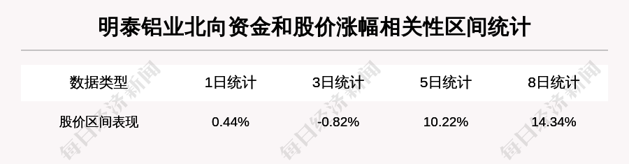 明泰铝业获得实用新型专利授权：“一种静置炉流量自动控制装置”