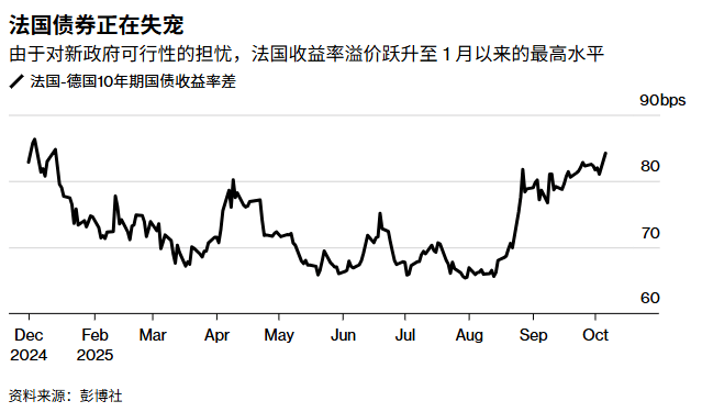 德国10年期国债收益率涨3.2个基点,报2.720%