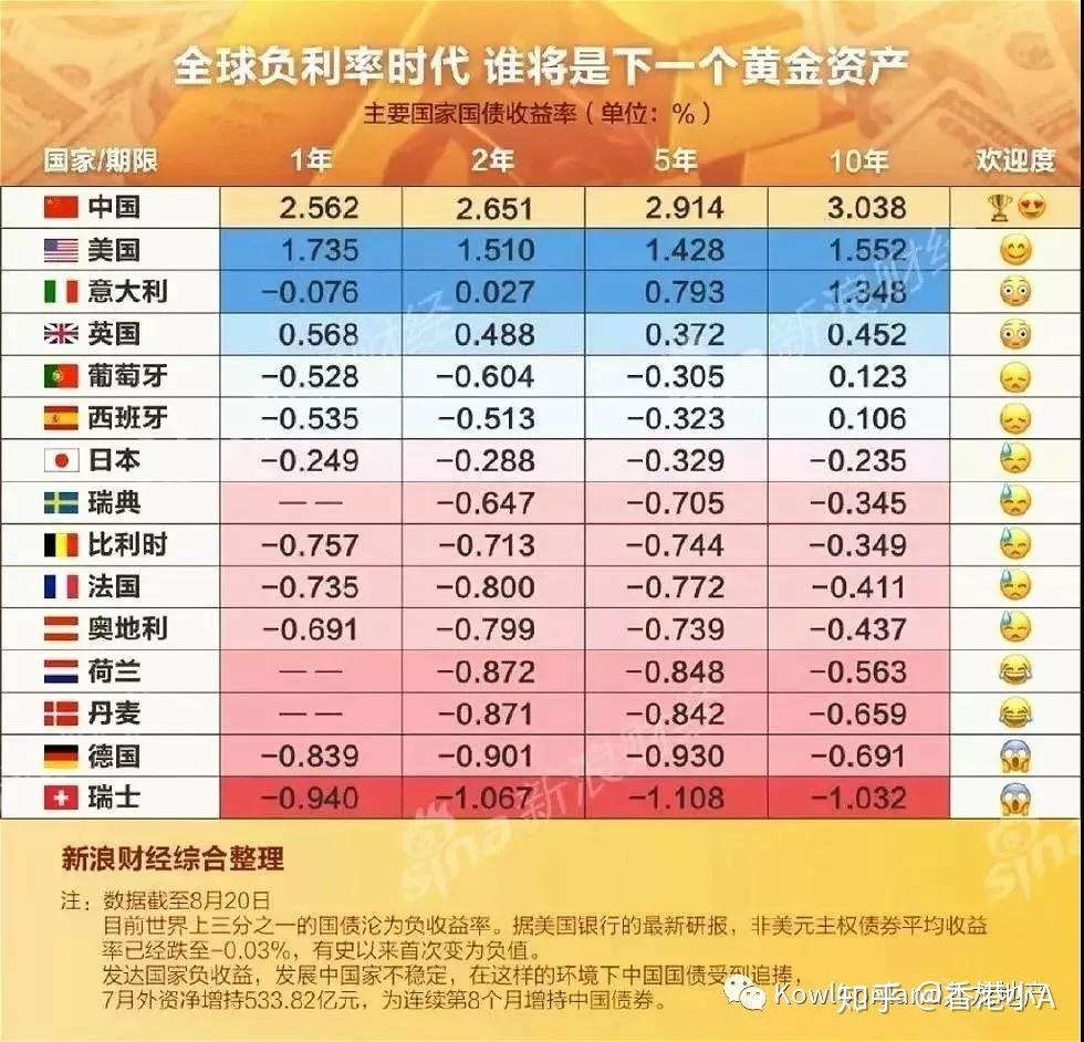 德国10年期国债收益率涨3.2个基点,报2.720%