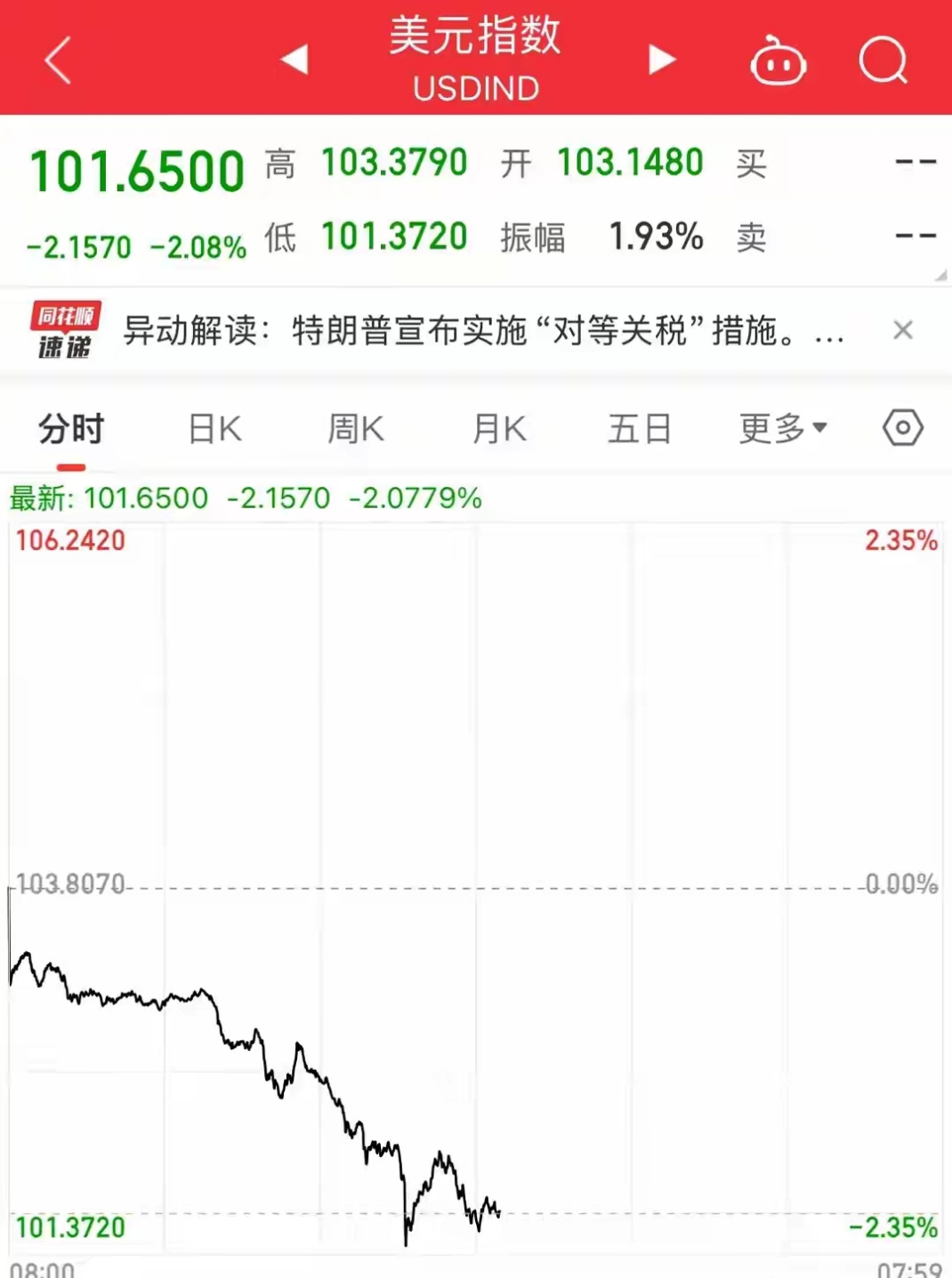 欧洲主要股市普遍上涨，黄金小麦价格同步走高