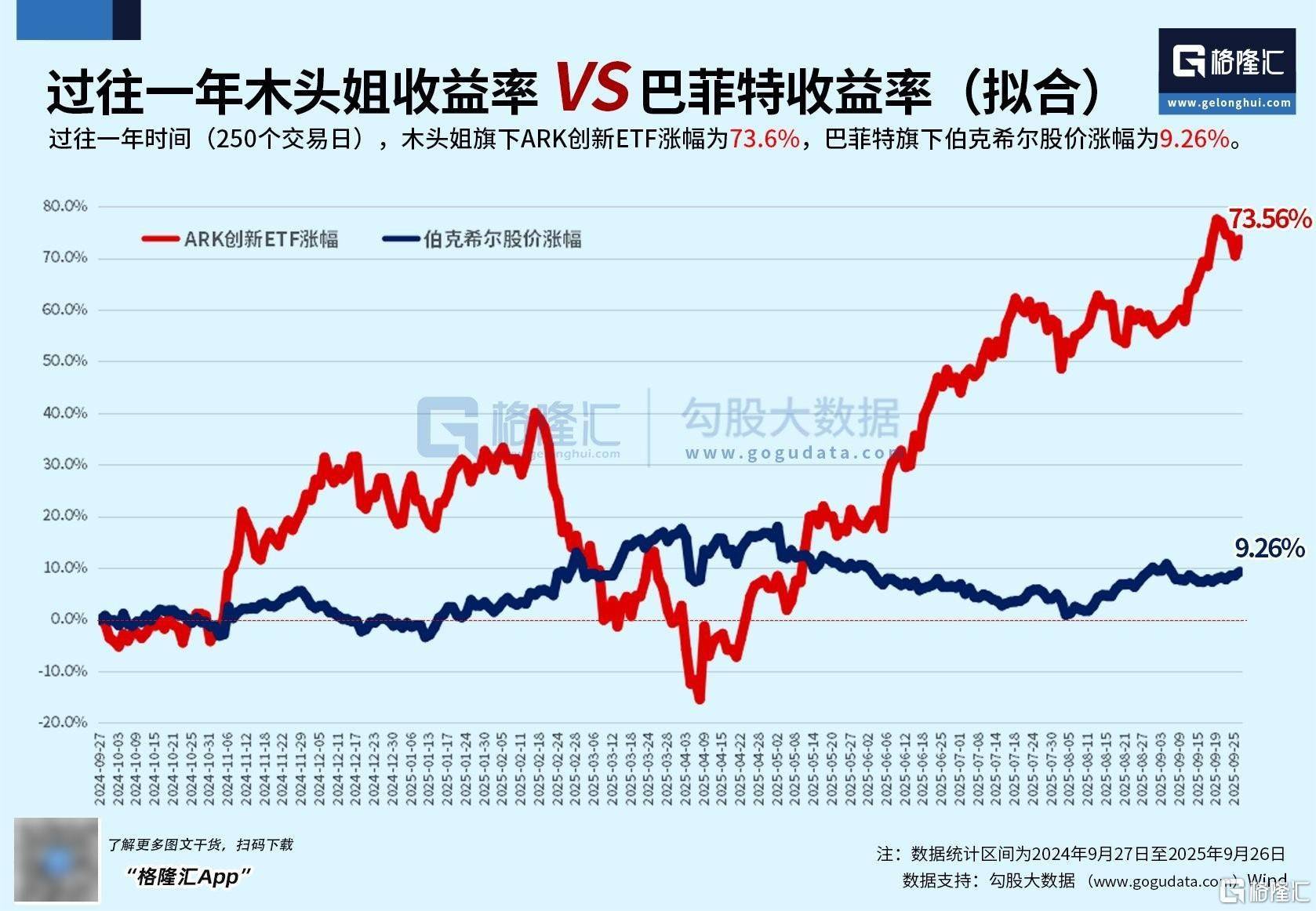 特朗普重仓了！