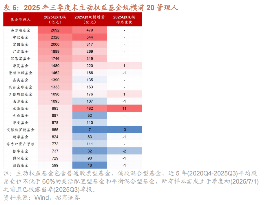 缩水7.9万亿元!全球公募基金最新数据曝光