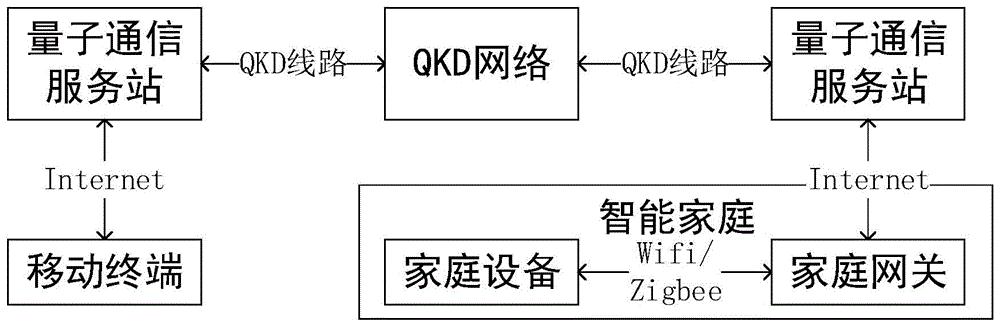 国盾量子获得实用新型专利授权：“一种空间光耦合至探测器的装调装置”