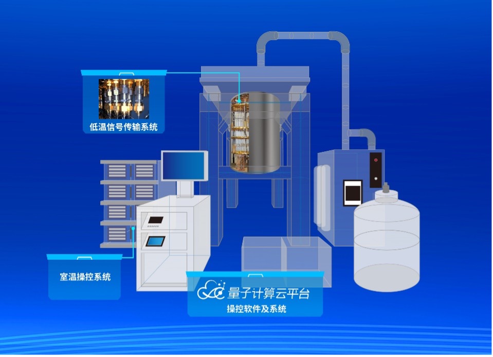 国盾量子获得实用新型专利授权：“一种空间光耦合至探测器的装调装置”
