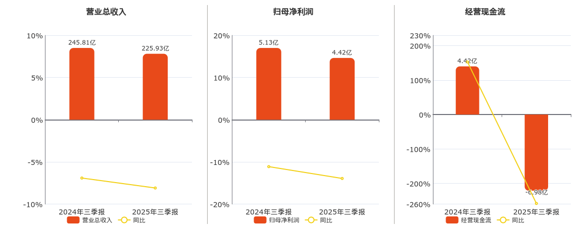 太极实业：关于中期票据获准注册的公告