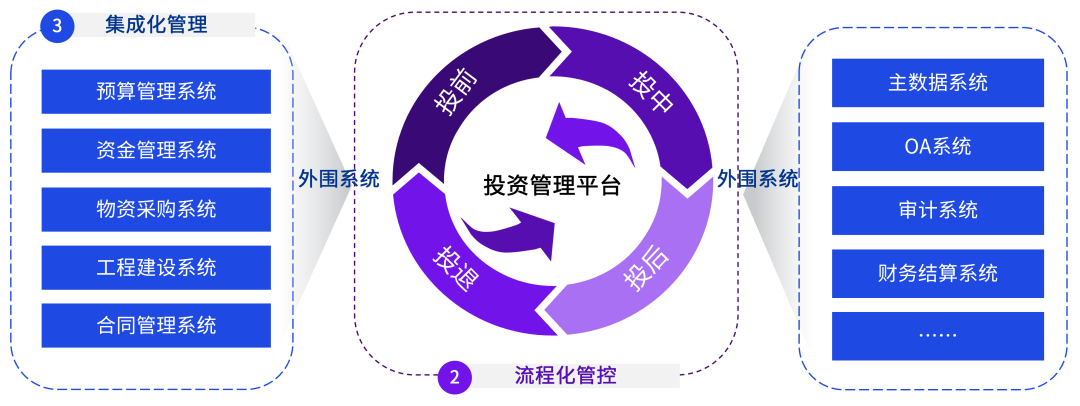 澳门金融业多元发展提速 债券市场互联互通成效显著