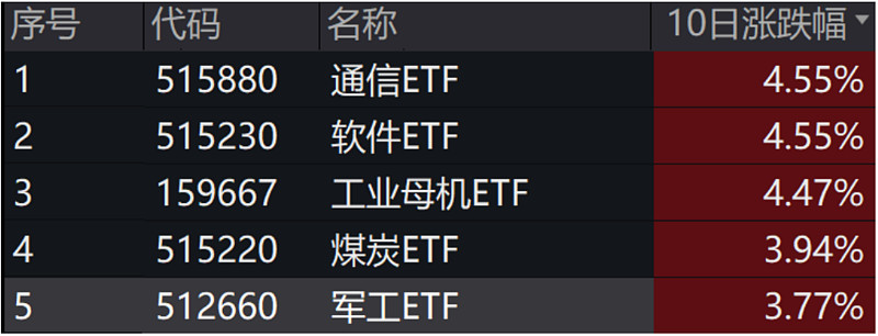 松原安全：截至2025年11月10日股东共计11,785名