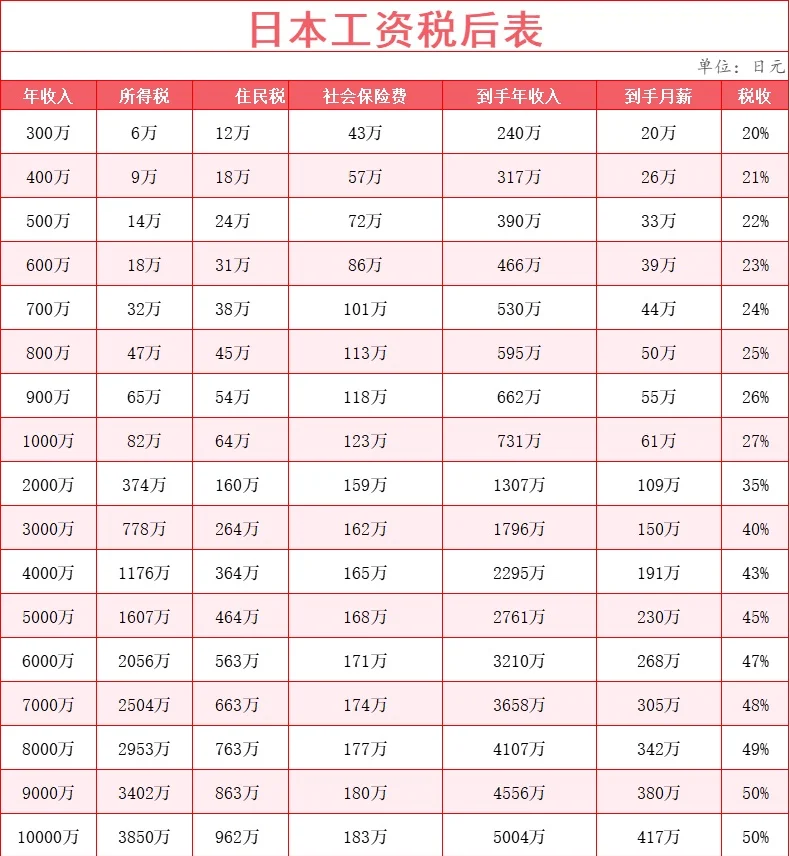 40年期日本国债收益率上涨8.0个基点至3.680%