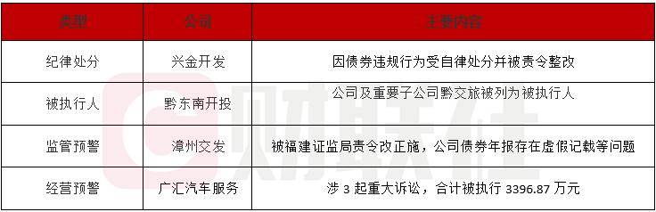 债市公告精选 | “15中城建MTN002”递延支付当期利息2.13亿；泰禾集团披露三起重大诉讼进展