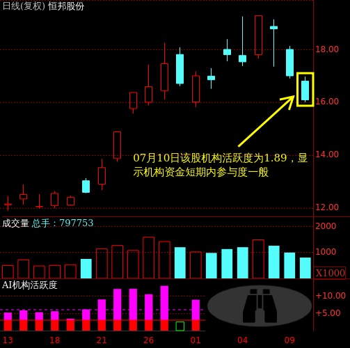 恒邦股份:关于提前赎回“恒邦转债”的第二十二次提示性公告